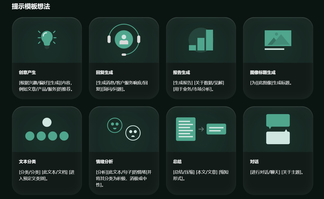 SaaS Prompts 创意生成模板