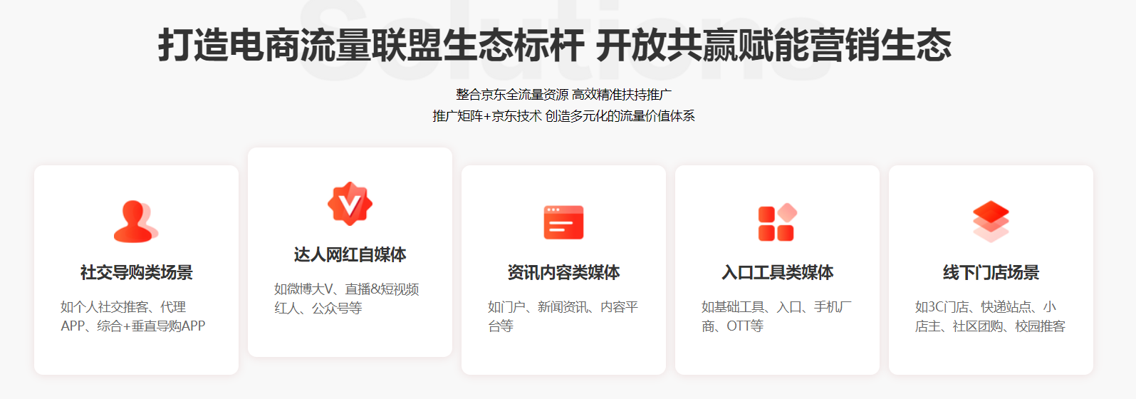 电商CPS联盟平台