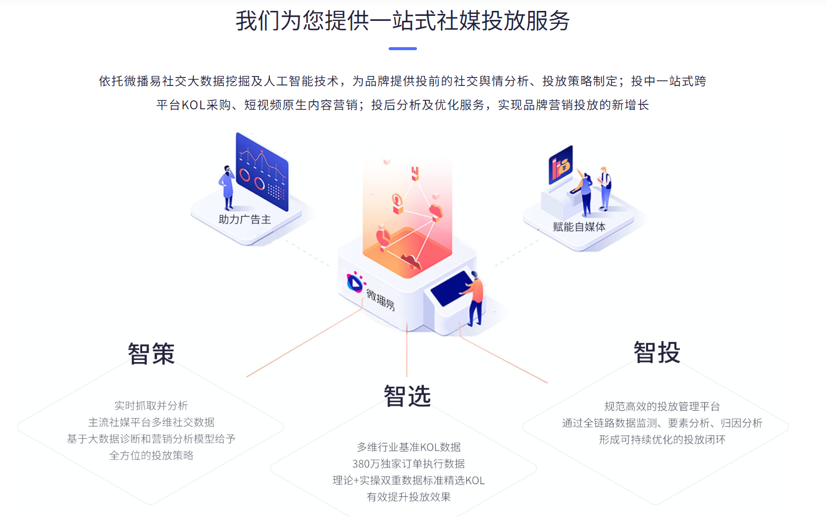 微播易 一站式广告投放