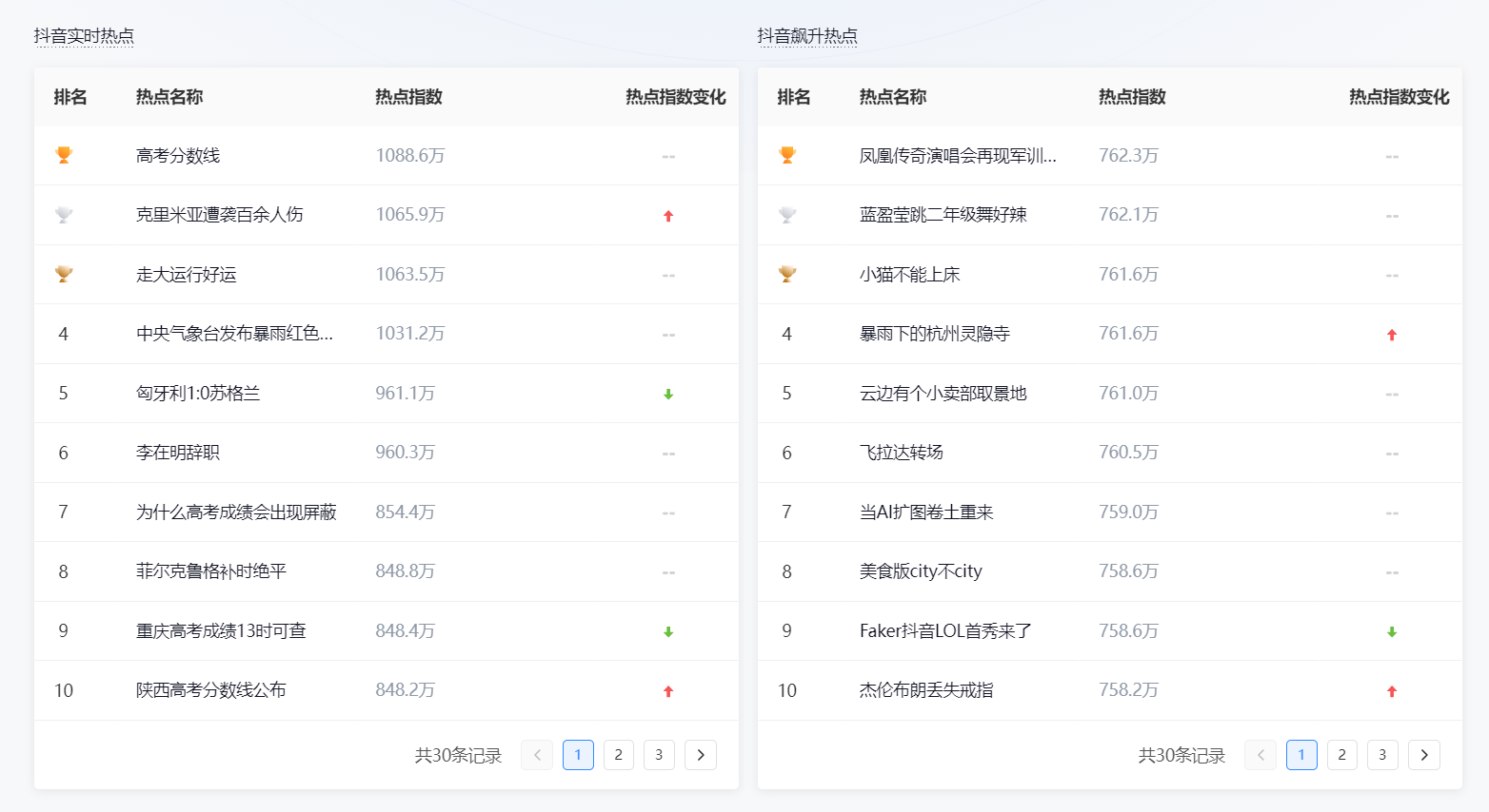 巨量算数 抖音实时热点