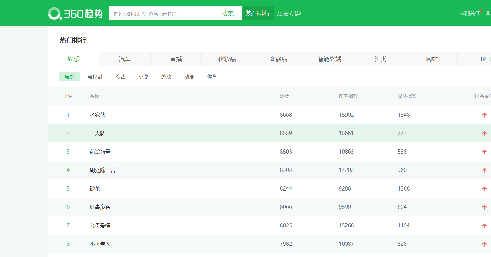 360 大数据分享平台