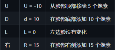 Easy-wav2lip离线版视频合成口型同步AI 工具 一键整合包+教程分享