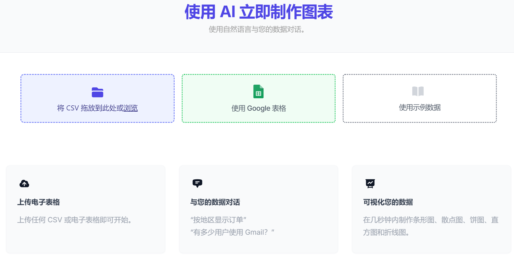 数据可视化 图表制作 在线工具 智能分析