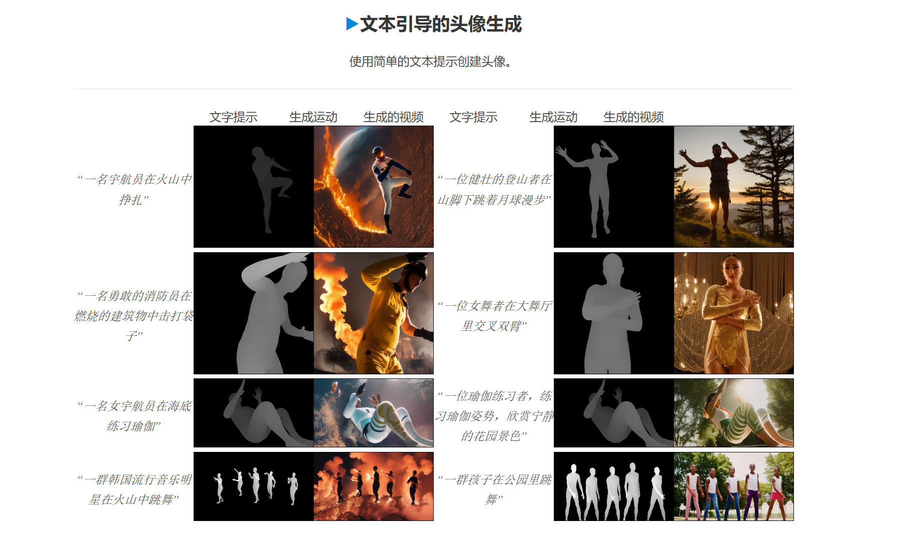 MagicAvatar 文字生成视频