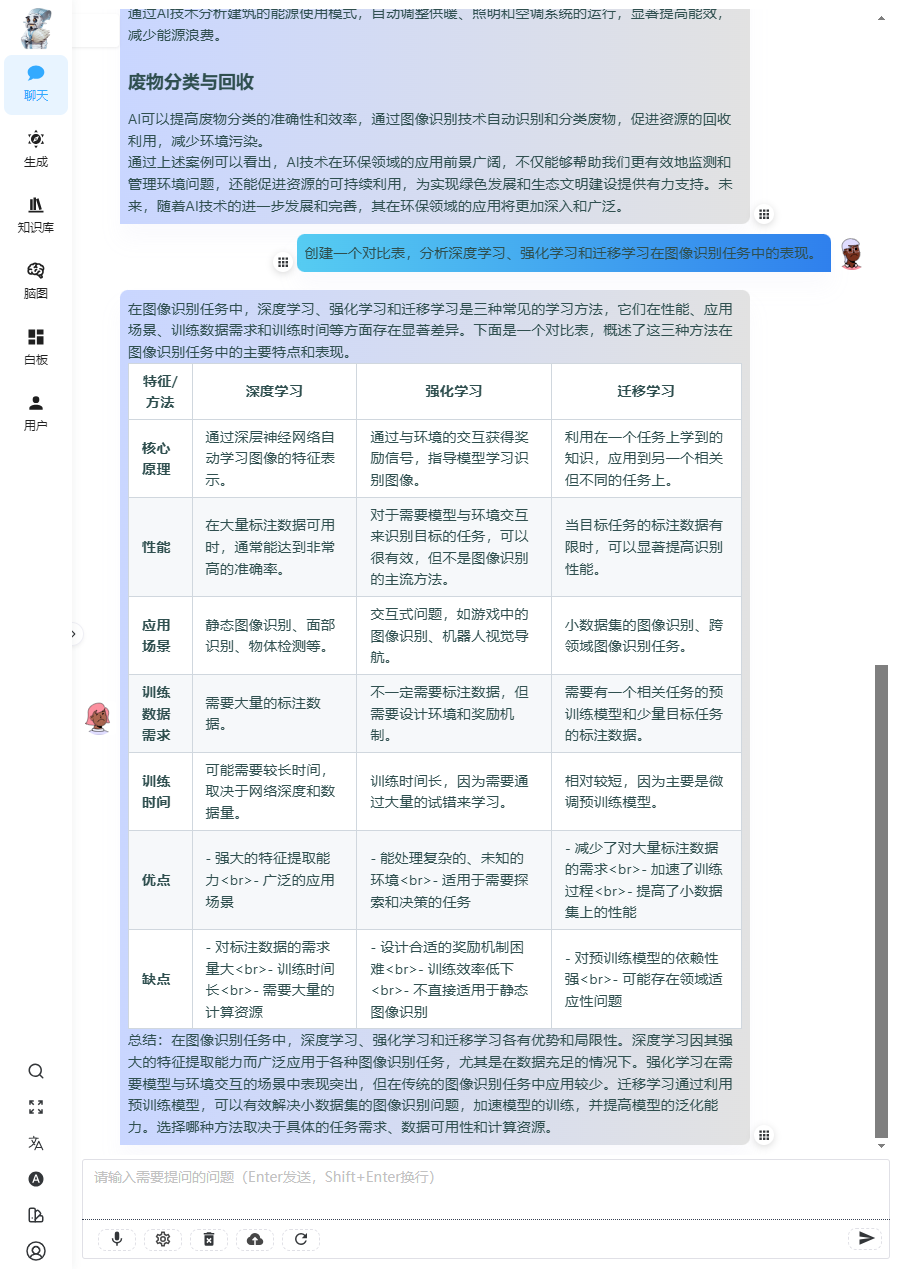 让工作效率提升的8个使用Chatgpt小技巧
