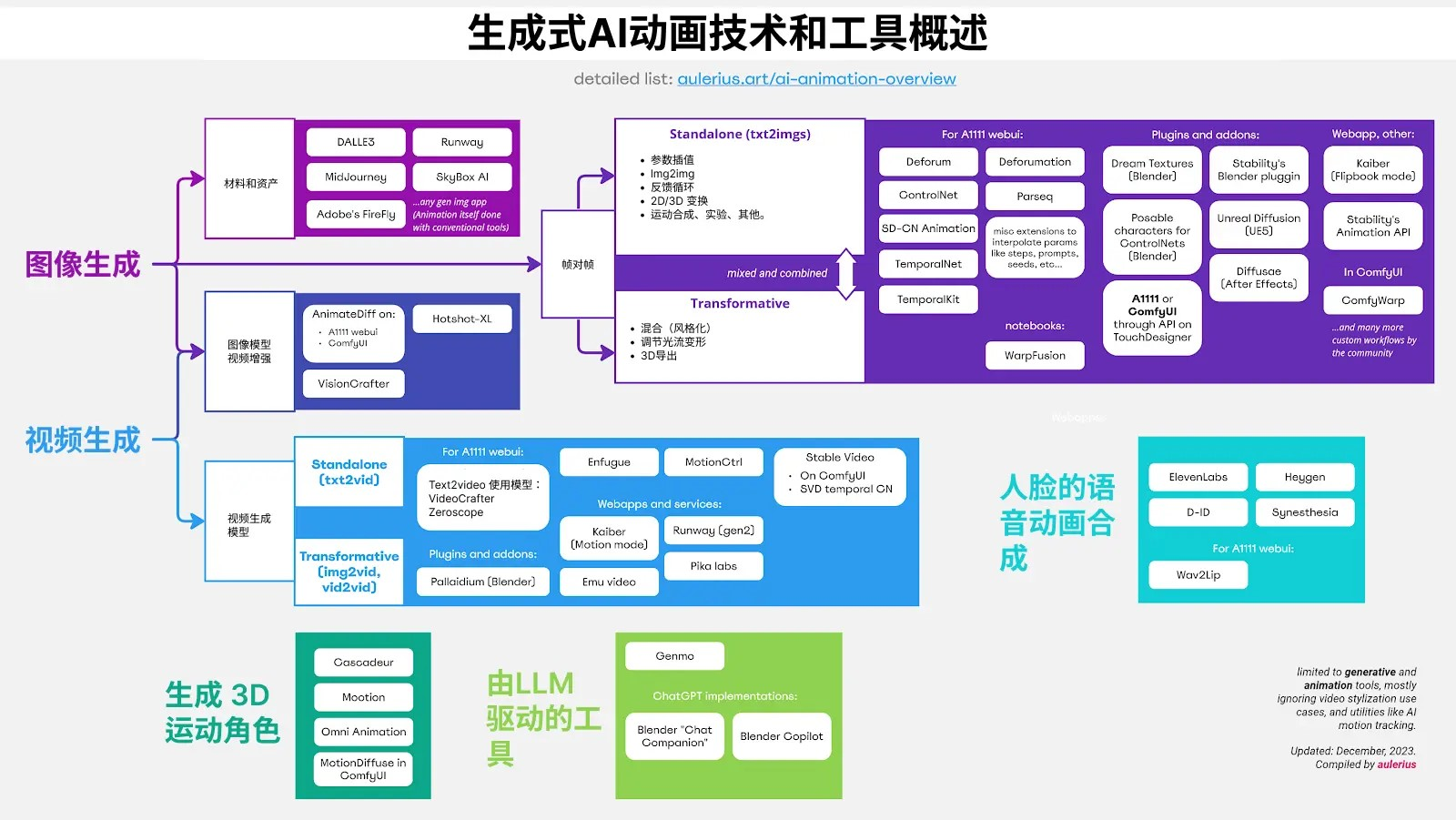 揭开生成式AI动画的神秘面纱:原理与应用全面解析