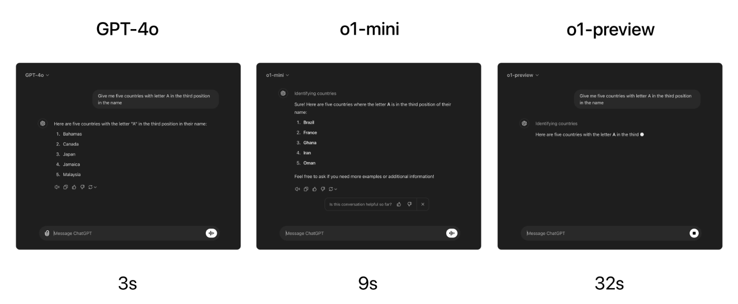 OpenAI发布o1-mini:专注STEM推理的高效模型