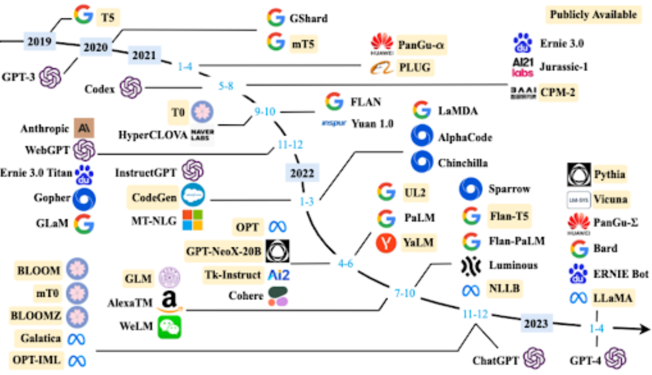 什么是大语言模型,它们如何改变我们的世界?